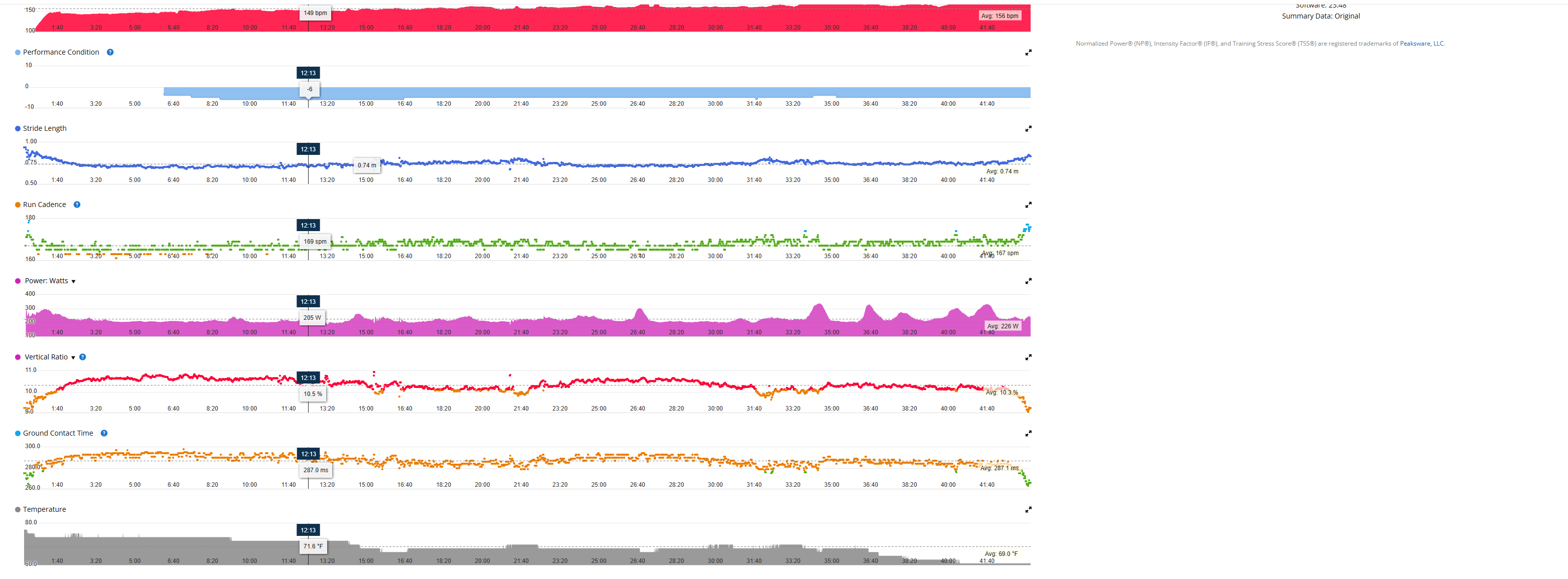 January Training Impact