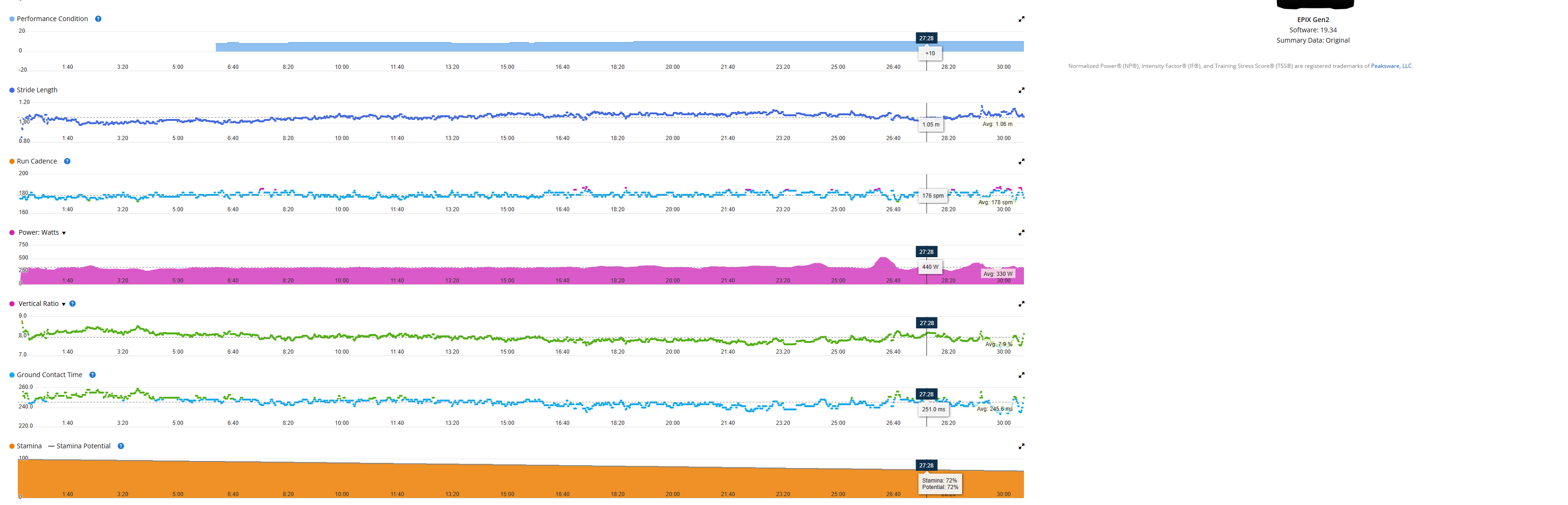 December Training Impact