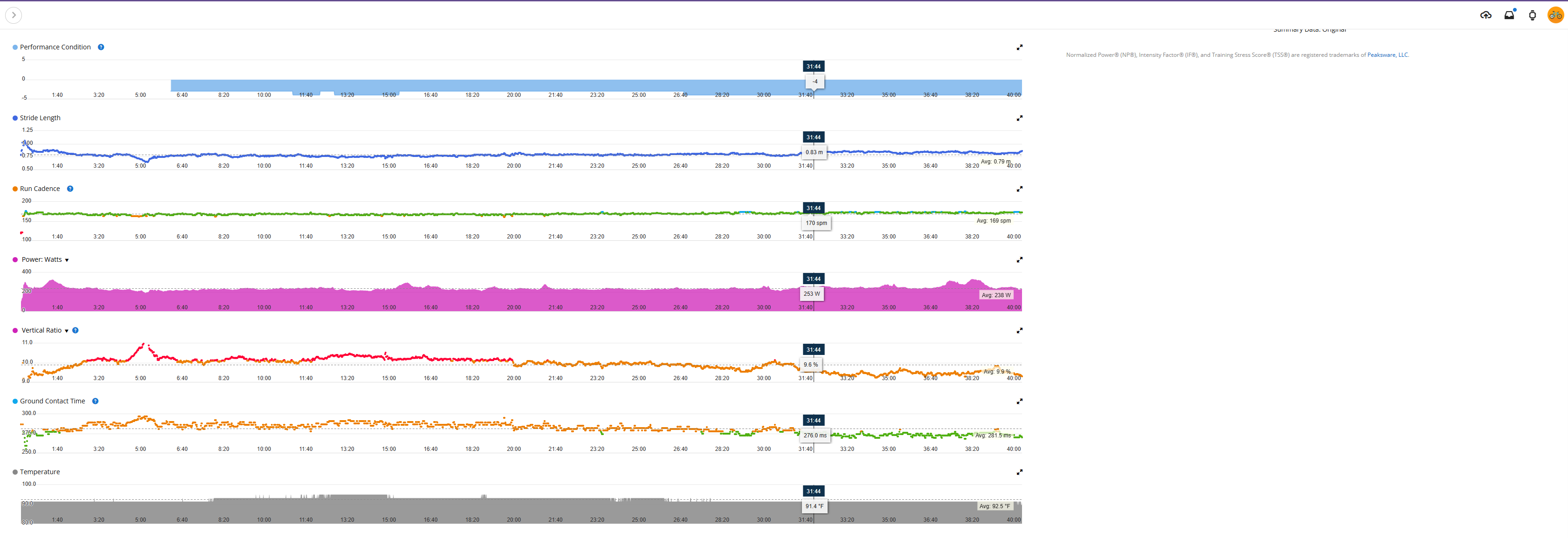 July Training Impact