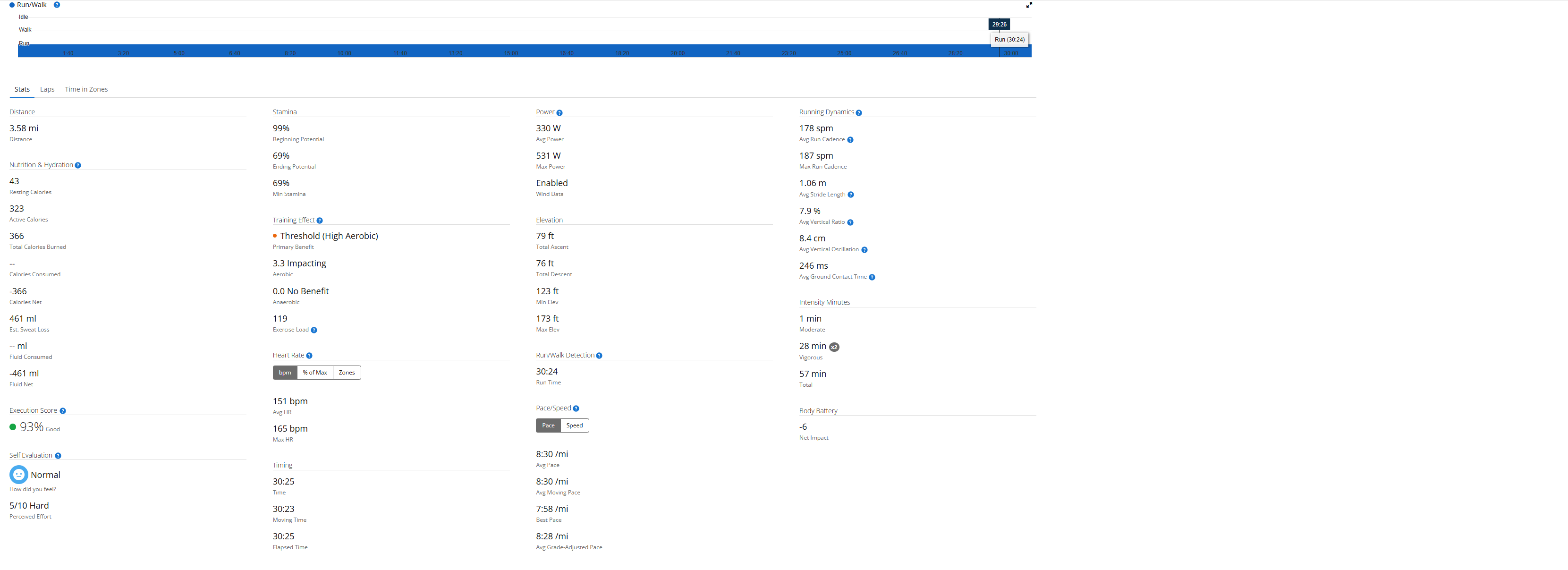 December Zone Distribution