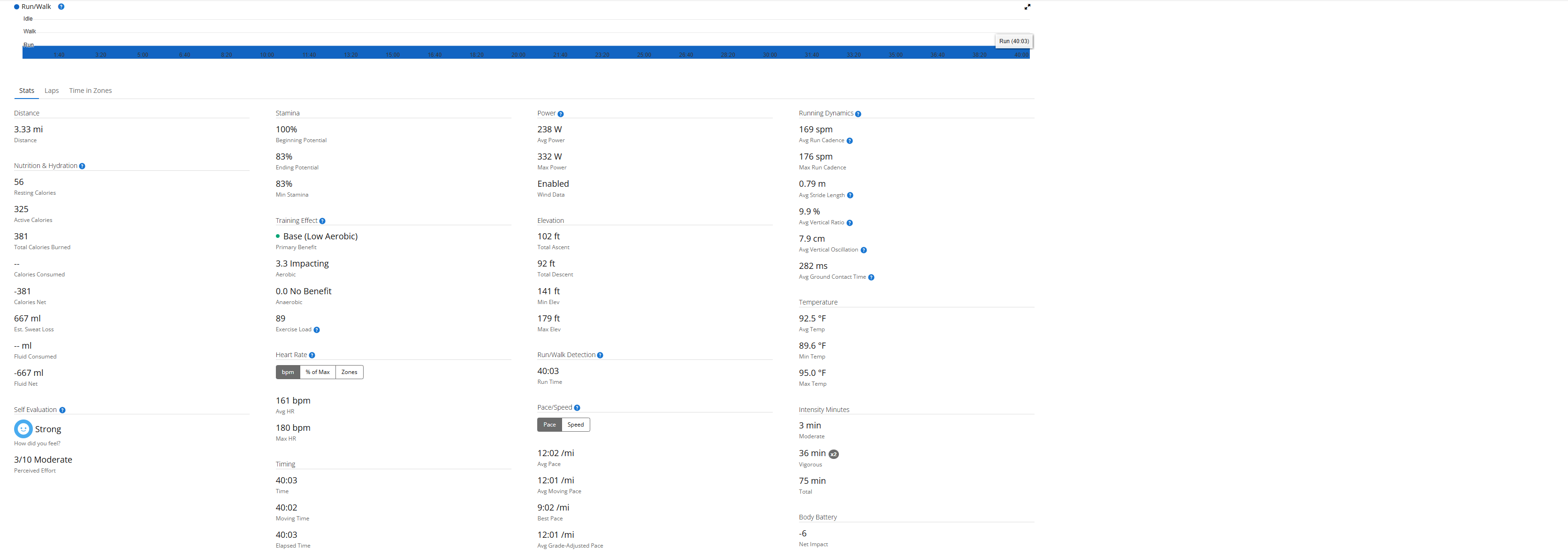 July Zone Distribution